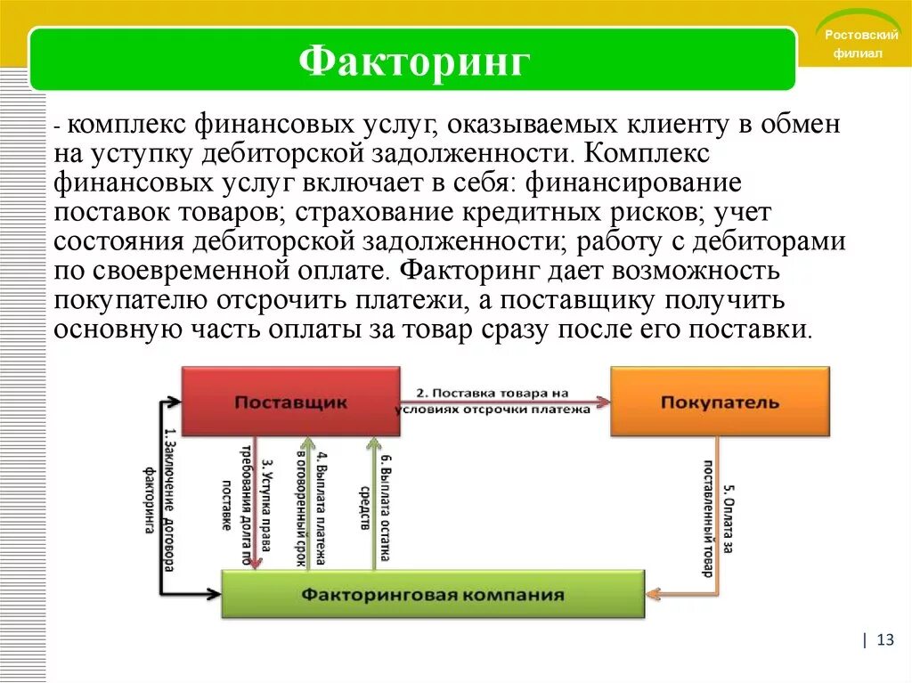 Судебный факторинг. Факторинговая схема оплаты. Схема факторинга. Факторинг дебиторской задолженности. Факторинг схема организации факторинга.