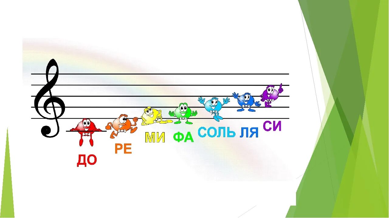 На пяти проводах отдыхает стая птах загадка. Веселые нотки для дошкольников. Весёлые нотки картинки для детей. Цветные Веселые нотки для детей. Нотный стан.