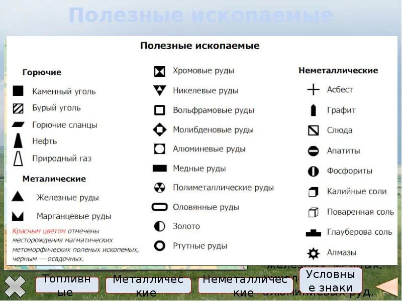 Знаки полезных ископаемых. Условные знаки полезных ископаемых. У С ловные знаки подезнях и скопаемах. Полезные ископаемые условные обозначения. Условные обозначения география 7 класс