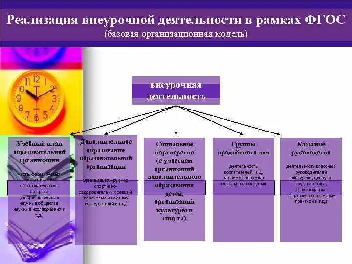 Формы воспитательной работы в школе таблица. Таблица организация внеурочной деятельности по ФГОС. Модель – схема внеурочной деятельности ОУ. Формы работы по внеурочной деятельности в начальной школе по ФГОС.