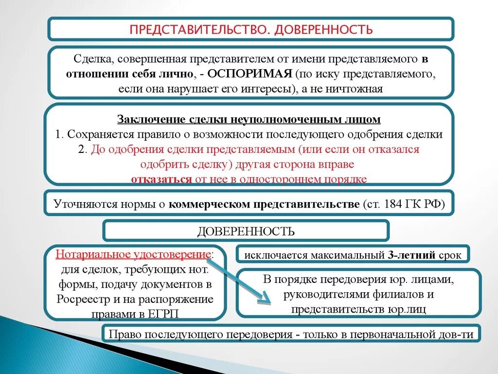 Представительство и доверенность. Представительство в гражданском праве. Виды представительство доверенность. Представительство в сделках.