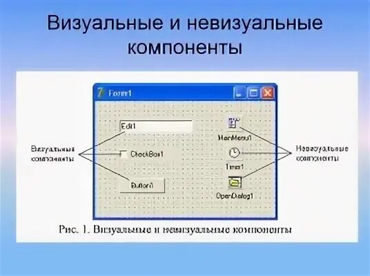 Компоненты в c. Визуальные и невизуальные компоненты. визуальные элементы. элементы визуального управления. визуальные элементы для сайта.