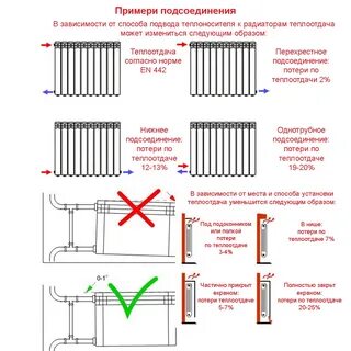 Радиаторы отопления лучшая теплоотдача