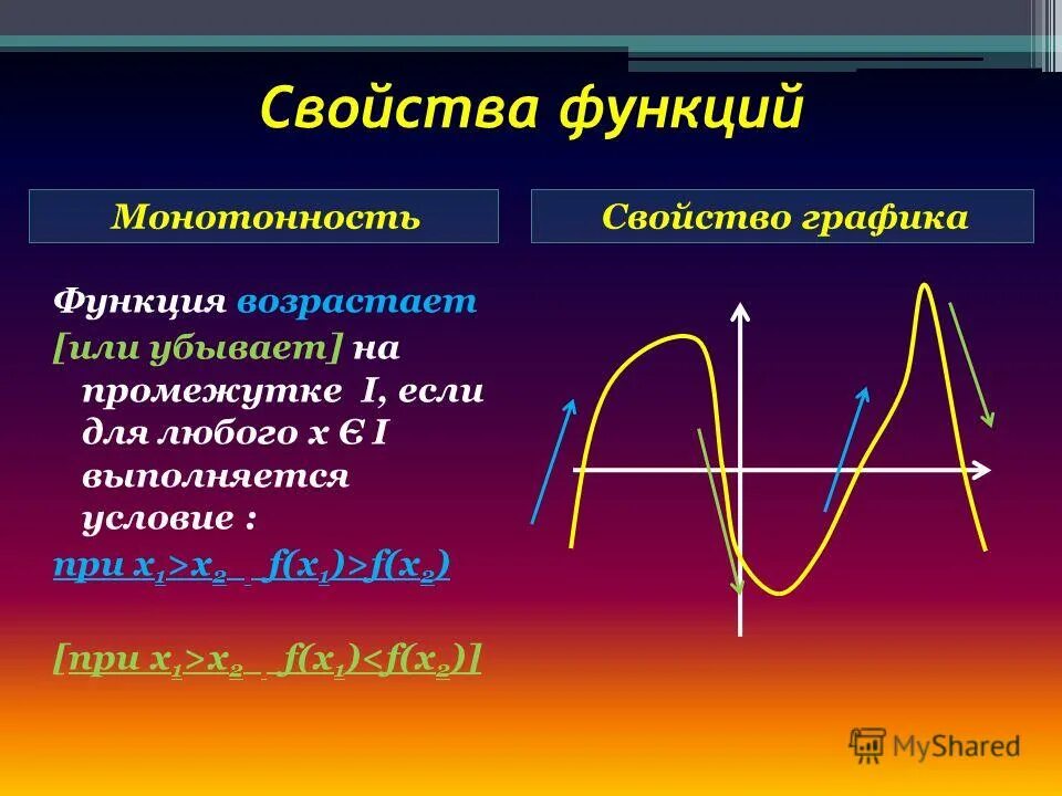 Что значит монотонность