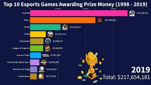 Game prize