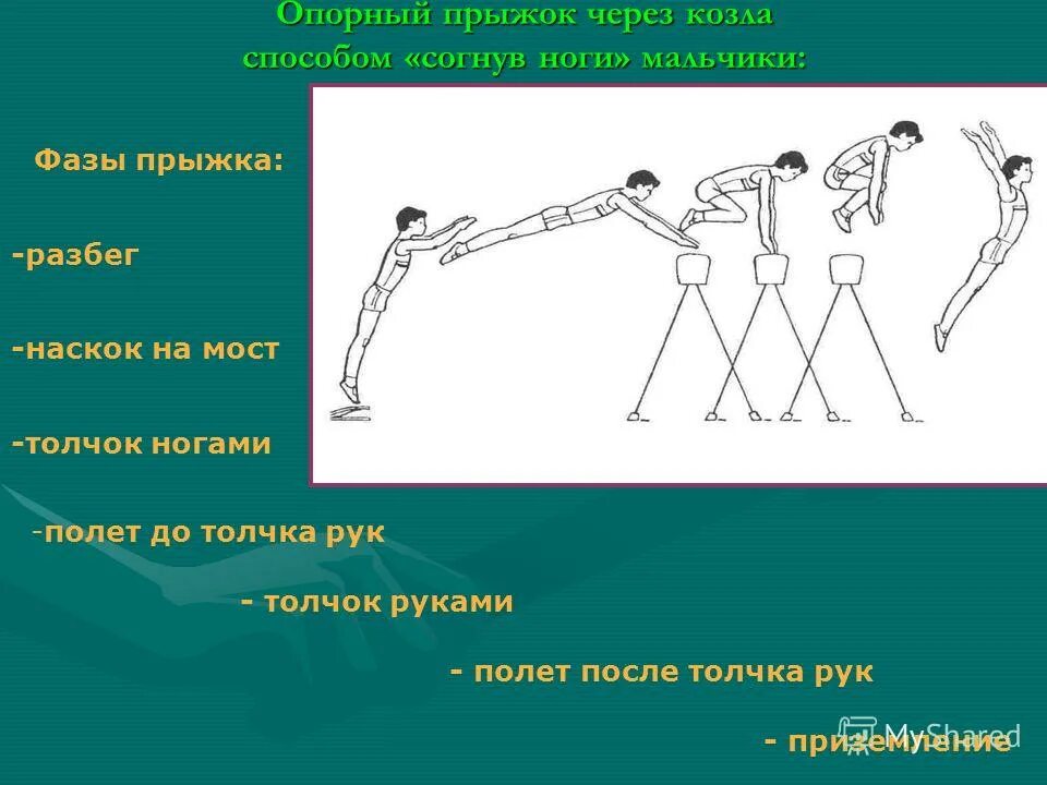 Реферат на тему козел по физкультуре. Опорный прыжок через козла ноги врозь техника выполнения. Доклад на тему опорный прыжок по физкультуре 5 класс. Фазы опорного прыжка через козла. Техника опорного прыжка через козла кратко.