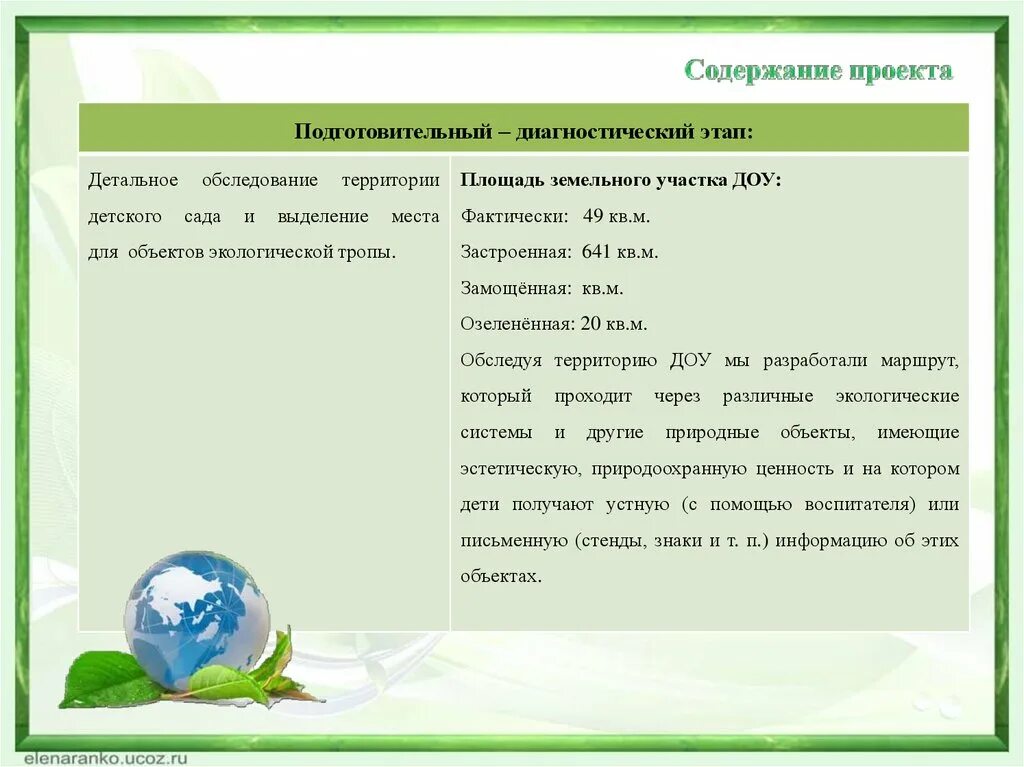 Диагностический и подготовительный этапы. Проект экологическая тропа в детском саду. Содержание детского проекта. Натуральное обследование земельного участка.