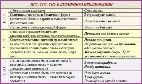 Молодой дубровский хотел заняться делами составное глагольное