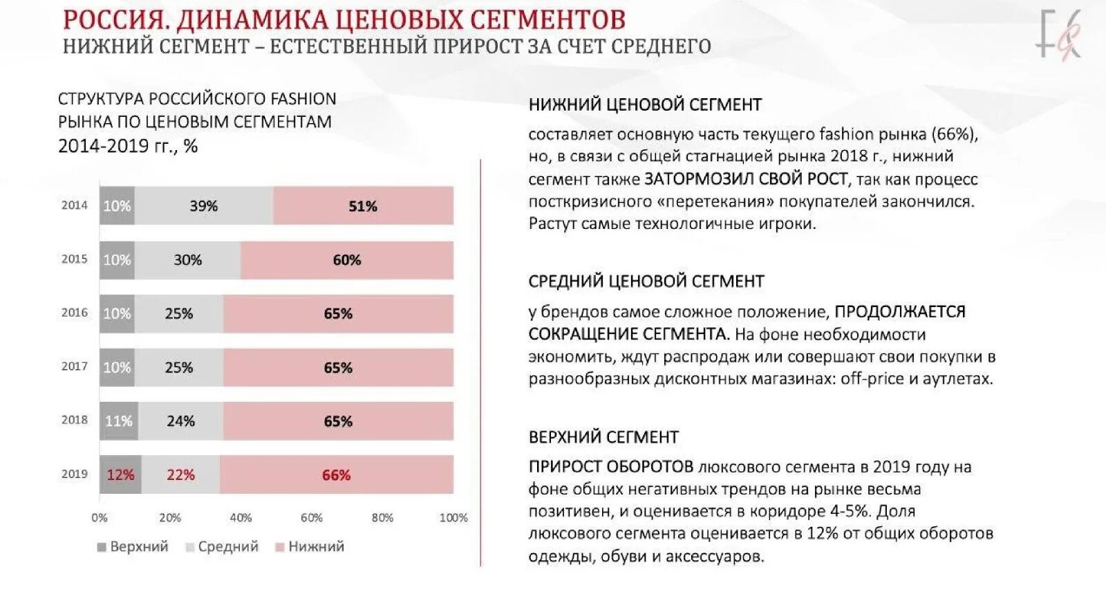 Лесбиянство не модно структура. Сегменты рынка одежды. Ценовой сегмент рынка. Ценовой сегмент одежды. Рынок одежды по ценовым сегментам.