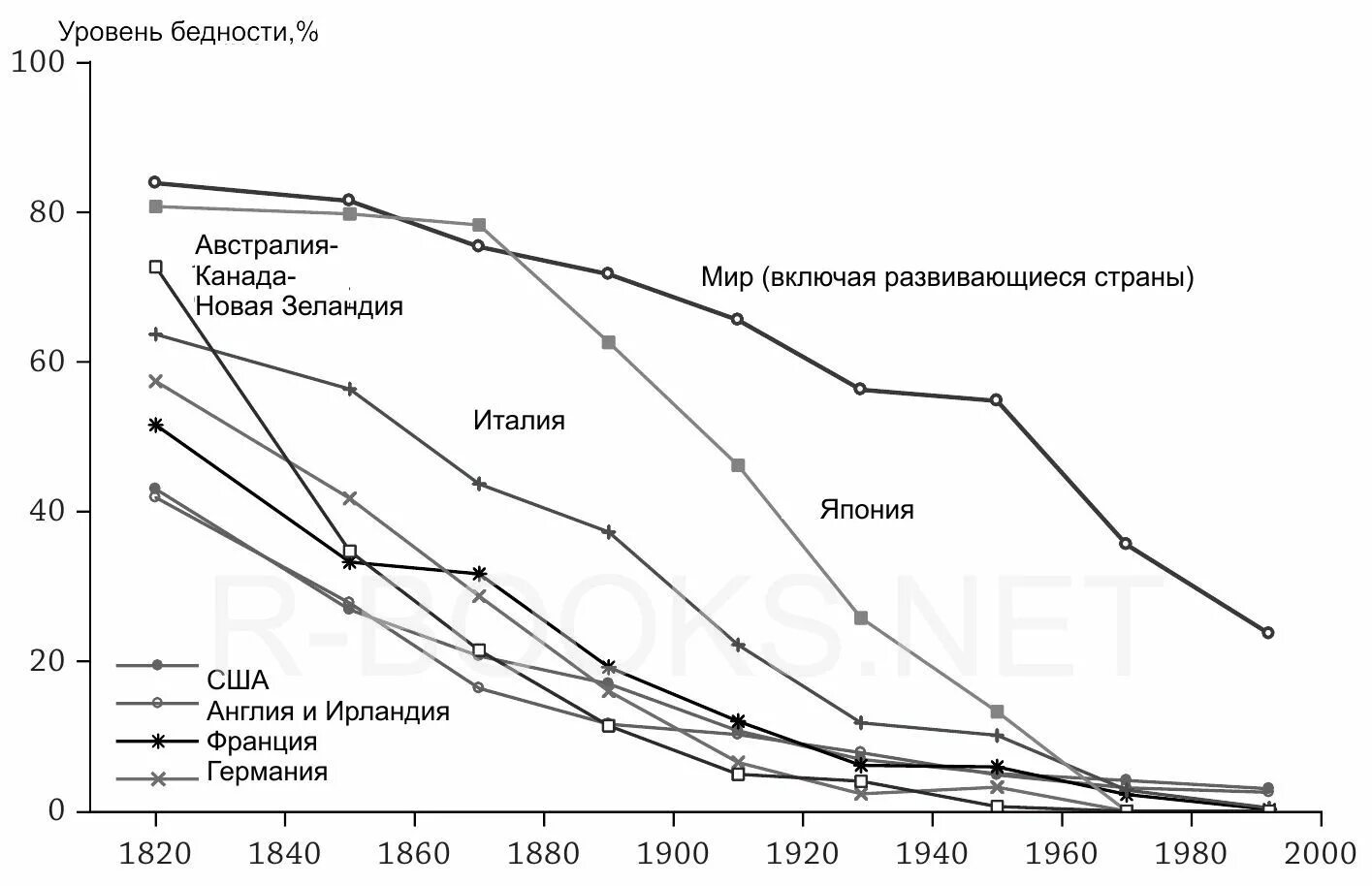 Страны по уровню бедности. Самые ьедные страны на душу населееи. Страны по уровню бедности. Потребительские корзины равных стан. Показатели бедности в мире.