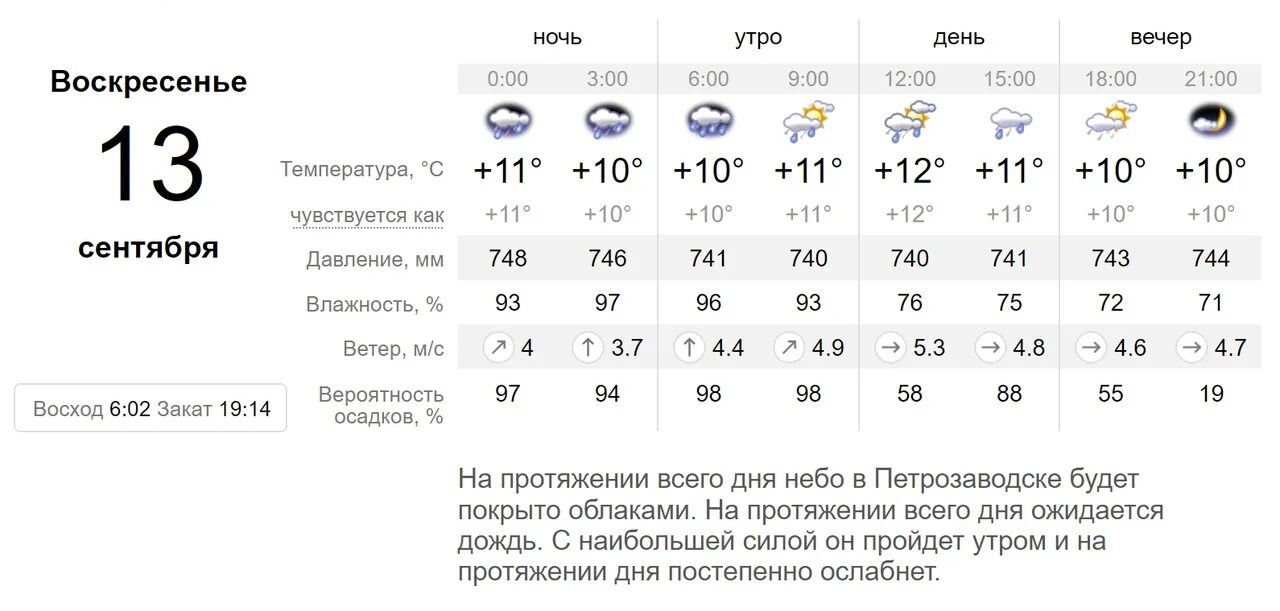 Погода в Петрозаводске на завтра.