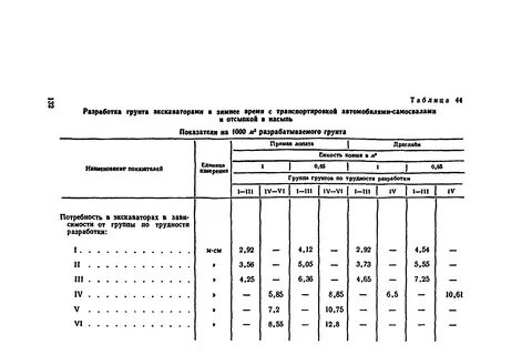 Разработка грунта 2 группы