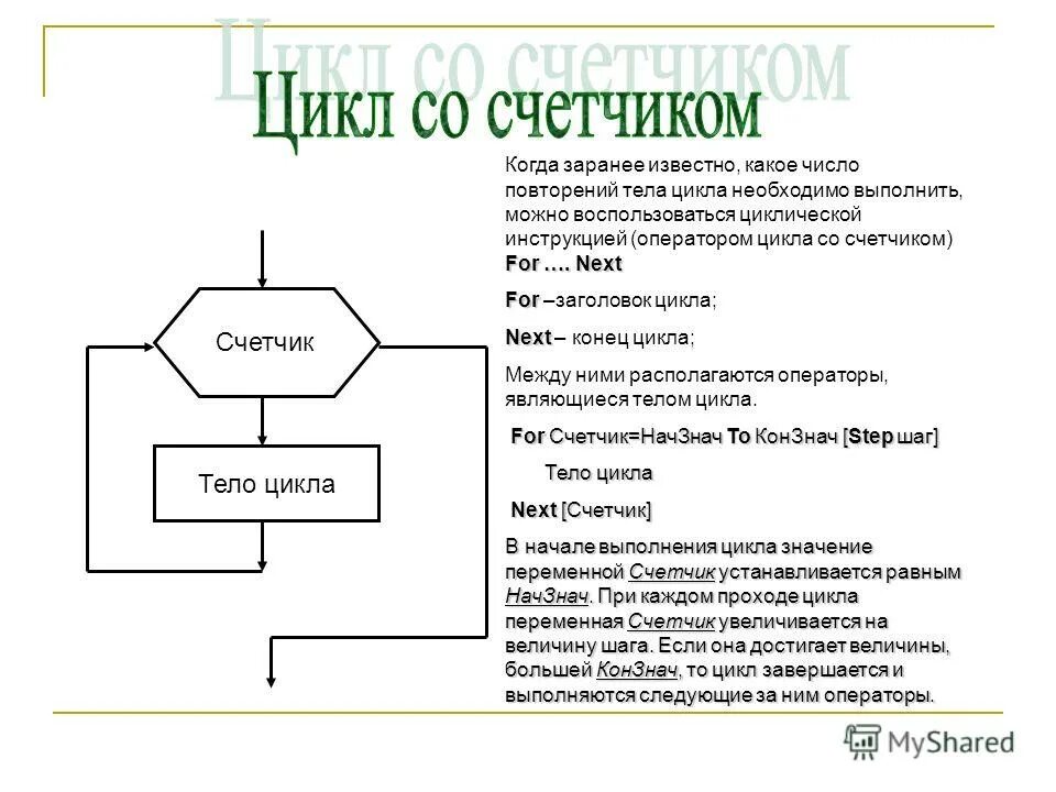 Циклические алгоритмы цикл со счетчиком. В каком цикле заранее известно количество повторений. Цикл со счетчиком 1с. Оператор цикла с известным числом повторений. Блок схемы алгоритмических структур цикл со счетчиком.