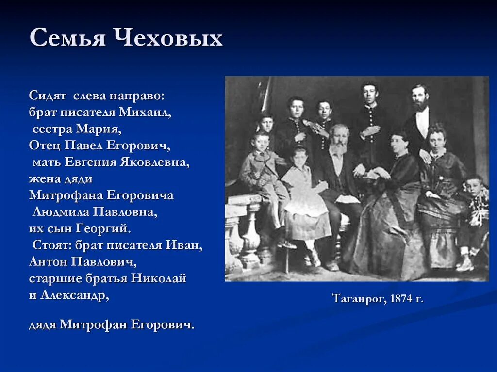 Как зовут а п чехова. Семья а п Чехова.