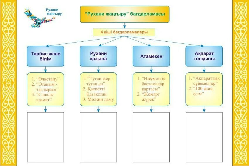 Тәрбие және білім. Рухани жангыру стенд. Рухани жаңғыру презентация. Ұлттық тәрбие презентация. Стенд Рухани жангыру в школе.