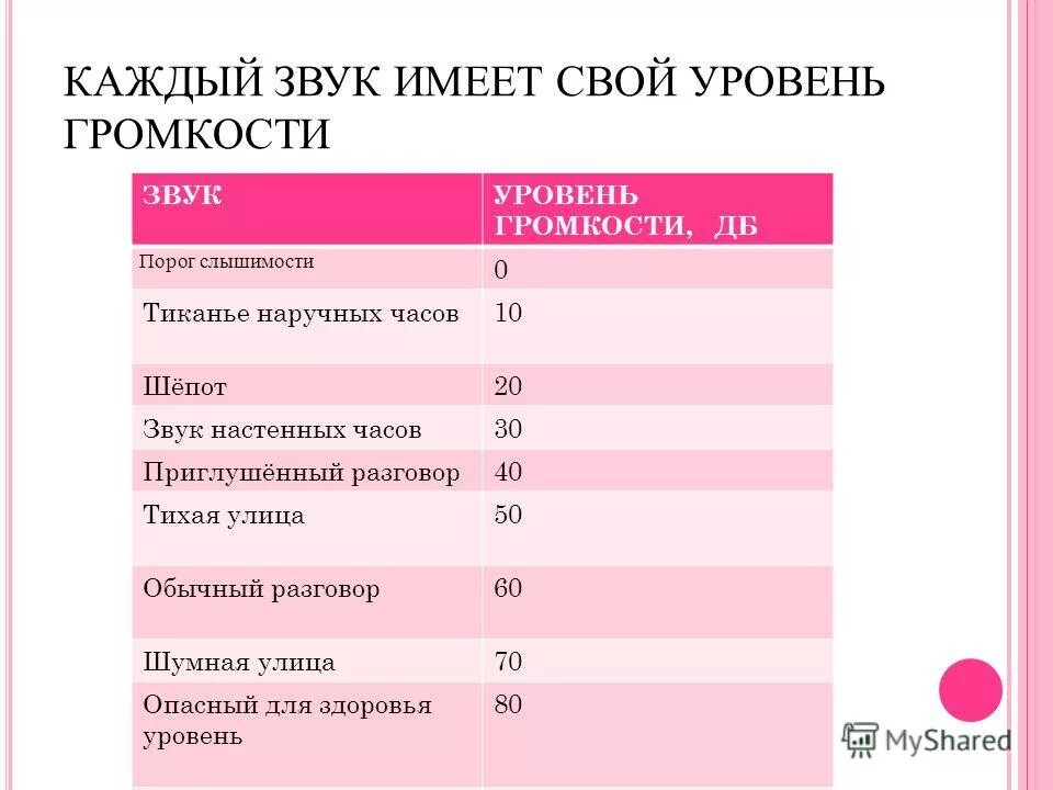 каждый звук имеет. всякое звучащее тело колеблется. цвет звука. каждый звук имеет. согласные звуки характеристика.