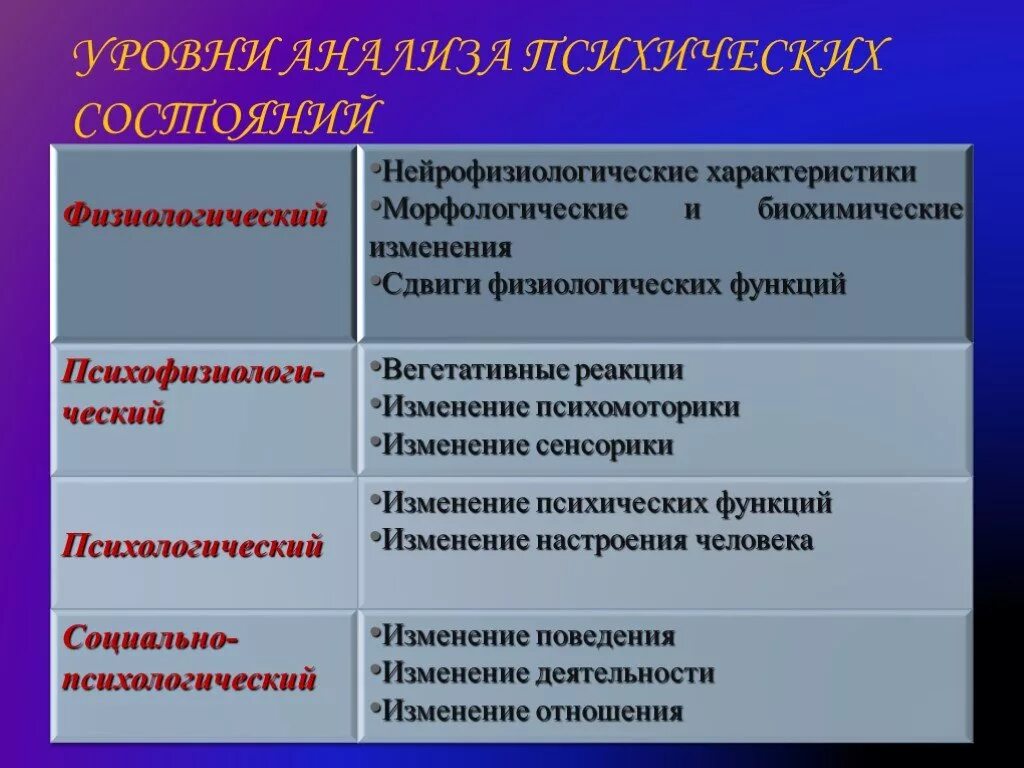 Психические и социальные изменения возникающие