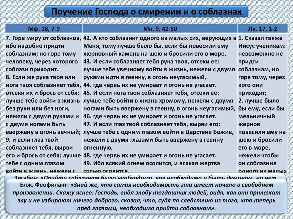 Горе тем через кого пришли соблазны. Горе тому через кого приходит соблазн. горе тому кто соблазнит малых сих. кто соблазнит одного из малых сих верующих. кто искушает малых сих.