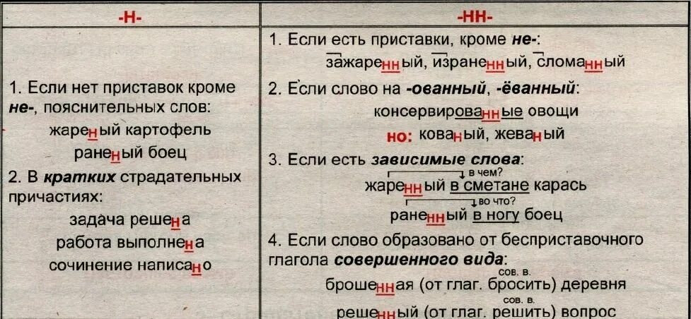 Сломанная как пишется н или нн. Правило написания НН В причастиях. Как писать н и НН В причастиях. Когда пишется 2 н в причастиях. Правописание н и НН В причастиях таблица.