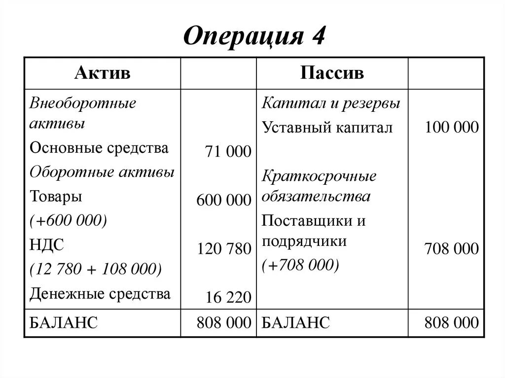 Актив пассив бухгалтерского баланса основные средства. Бух баланс Актив пассив таблица. Основные средства в бухгалтерском балансе Актив или пассив. Структура основных средств Актив пассив.