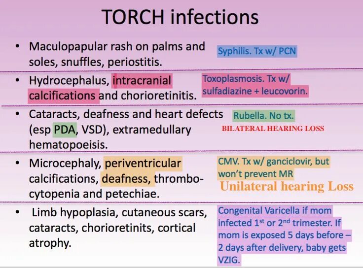 Torch examples. Торч инфекции. torch infection. congenital toxoplasmosis vs cmv. классификация torch.