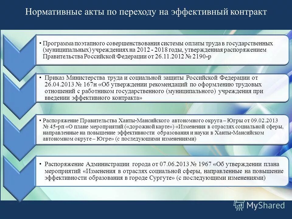 Переход эффективный контракт. Эффективный контракт образец. Эффективный контракт образец. Уведомление о переходе на эффективный контракт. Переход эффективный контракт.