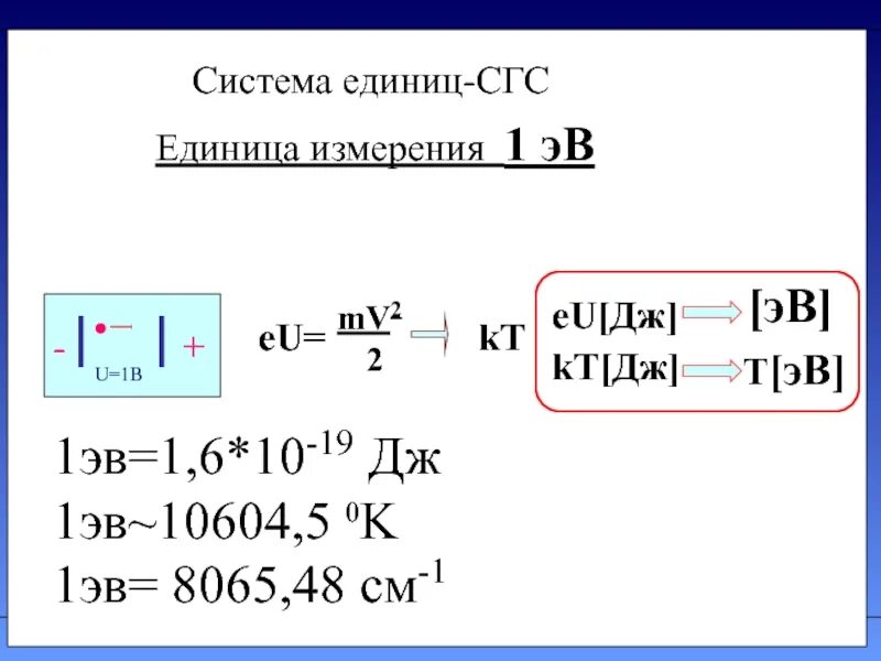 Эв в мкм