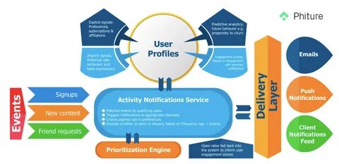Delivery system notification