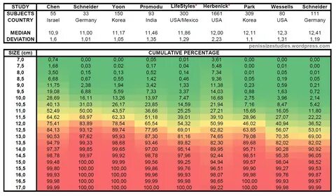 dick size calculator - www.italon-st.ru.