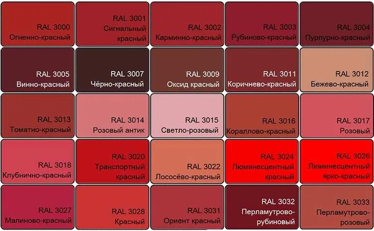 Расписание рал. Оттенки красного с названиями. Оттенки красных цветов. Оттенки красного цвета названия. Темно красные оттенки названия.