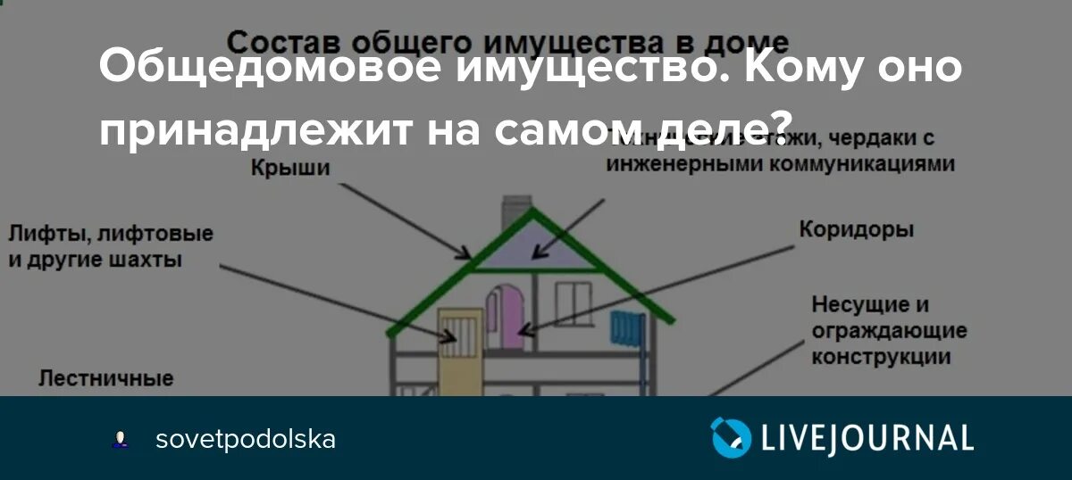 Общедомовая собственность мкд