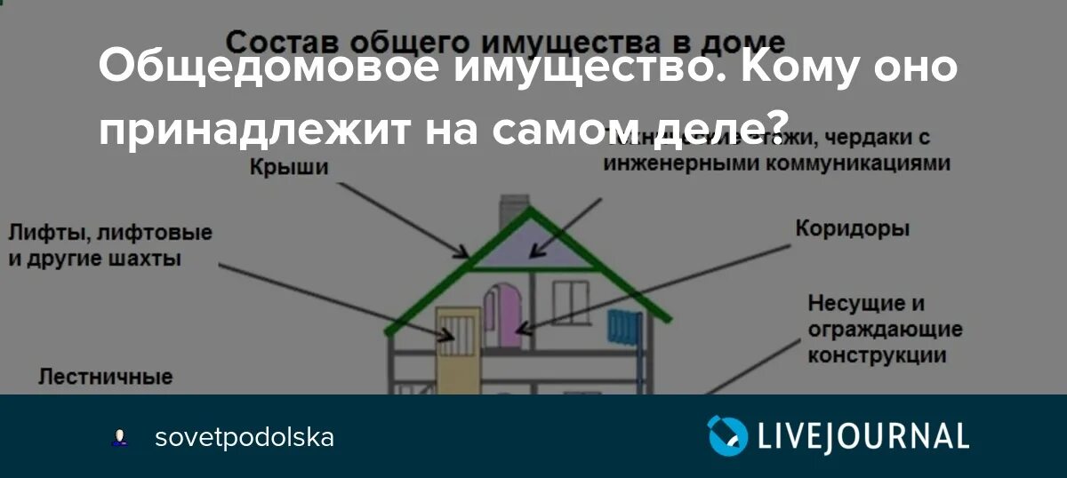 К общедомовому имуществу относится в многоквартирном доме. Общедомовое имущество МКД. Общее имущество в многоквартирном доме. Состав общедомового имущества многоквартирного дома. Чердак общедомовое имущество.