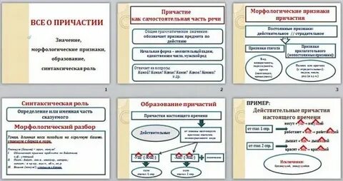 Рэш русский язык 7 класс причастие
