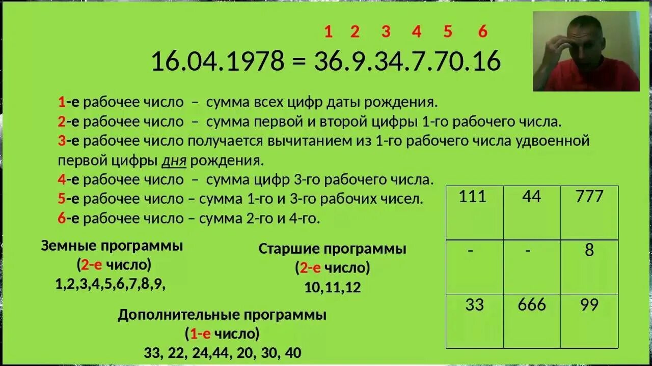 Значение суммы цифр