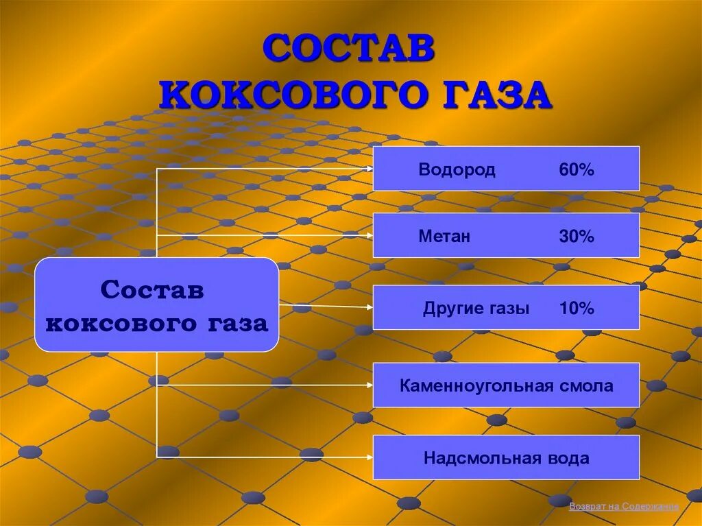 Водород входит в состав метана