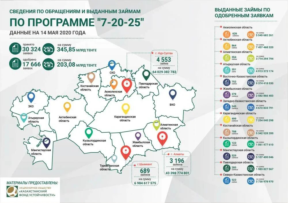 Программа казахстанских. 7-20-25 программа. ипотечные программы в казахстане. банк казахстана приложение. ипотека халык банк 7-20-25.