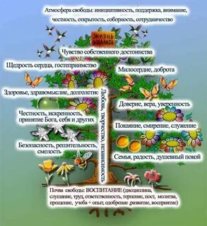 Дефекты характера зависимых