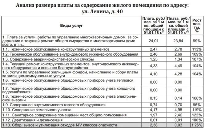 Тариф на содержание в москве. Размер платы за содержание жилого помещения в многоквартирном доме. муниципальный тариф на содержание жилья 2025. тариф на содержание жилого помещения. тарифы за содержание жилья.