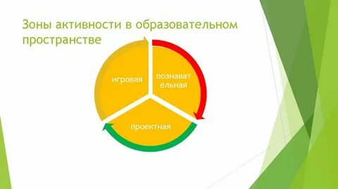 Зона активности