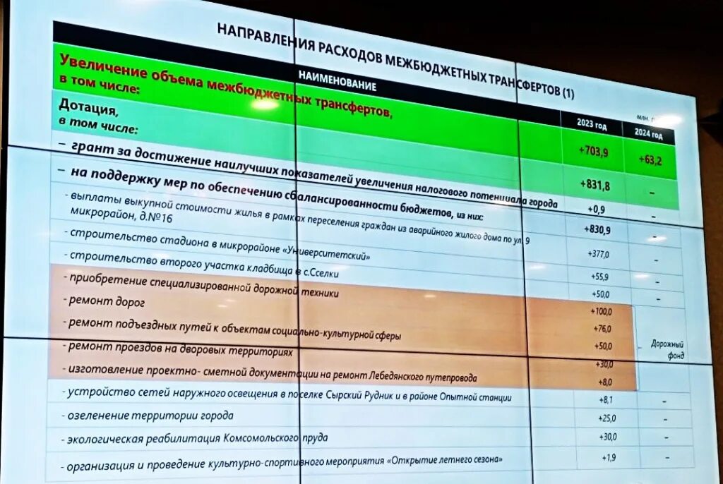 Дефицит бюджета превысил. Дефицит бюджета превысил