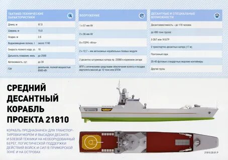 Средне перспективные