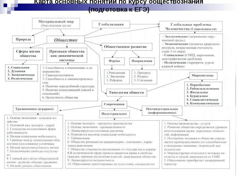 Оценка общества егэ. Термины по обществознанию. Шпаргалки по обществознанию термины. Основные понятия обществознания. Основные понятия по обществознанию.