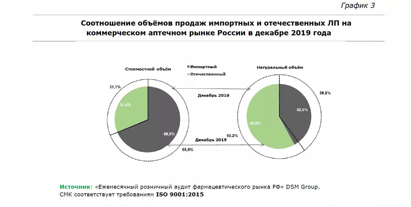 Объем рынка лекарств в России 2020. Импорт лекарственных средств в Россию. Отечественных и импортных производителей