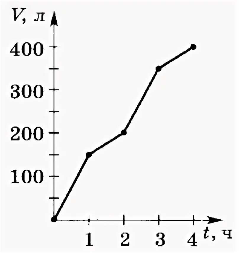 С4 диаграмма. Положительный результат пцр на ковид. Результат пцр. Выявление рнк коронавируса методом пцр. Результаты пцр теста на коронавирус.
