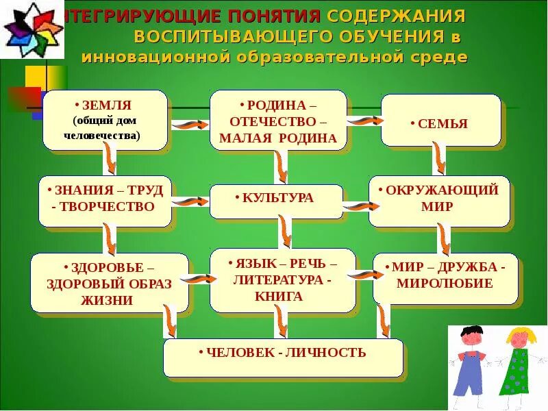 Содержание понятий обучение
