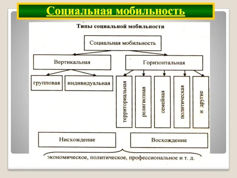 Социальная мобильность способы