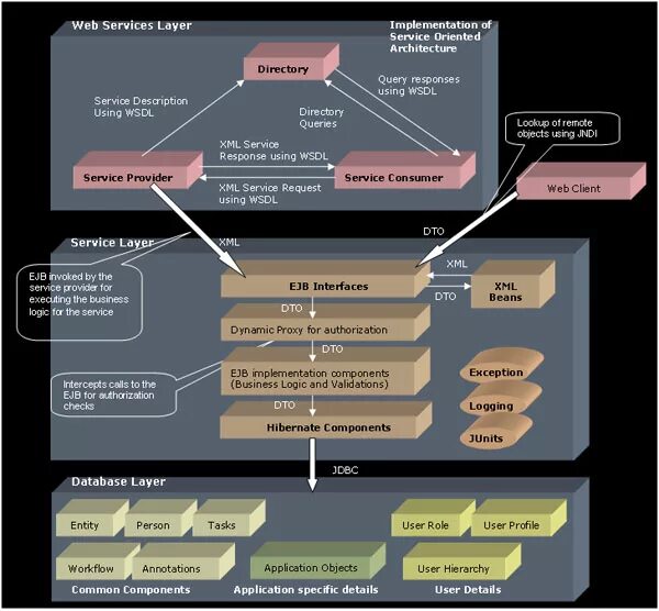 Common components. What is system unit. Switch router. Passive components. 1b.