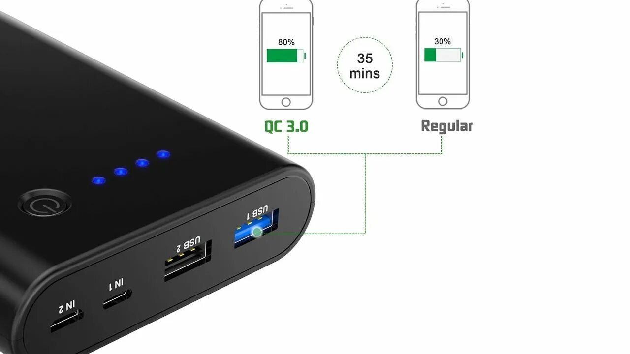 Зарядка quick charge 3.0. Power quick charge 3.0. Power Bank 20000 Mah с беспроводной зарядкой. QC 3.0 повер банк.