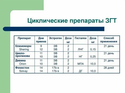 Гормональные препараты после 50 лет