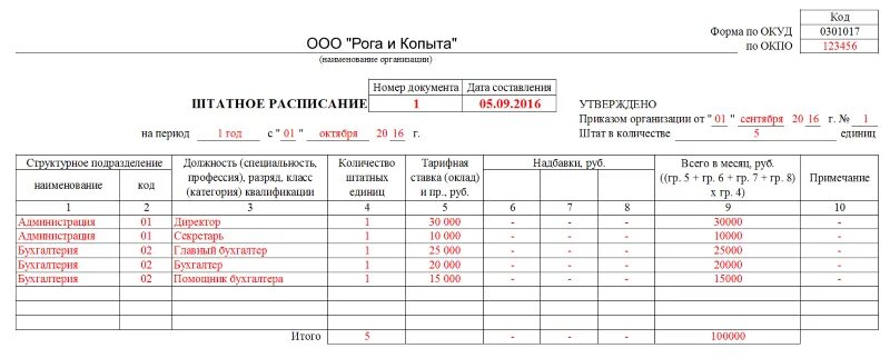 Составление штатного расписание организации образец. Штатное расписание Чоп образец. Штатное расписание работников ресторана. Штатное расписание охранного предприятия образец. Т3 расписание